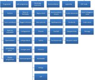 CsP2013organogram_nevek nélkül_V4.jpg